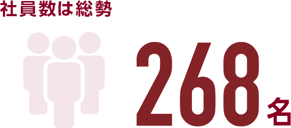社員数は総勢「268名」