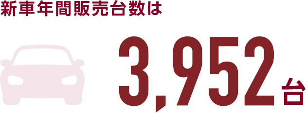 新車年間販売台数は「3,952台」