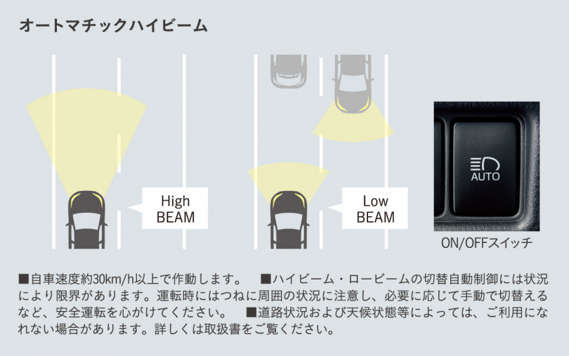 C-HR(CHR)の自動ハイビーム