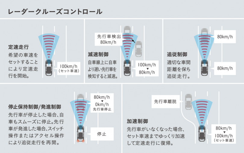 C-HR(CHR)のレーダークルーズ
