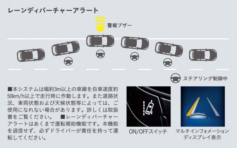 C-HR(CHR)の車線はみ出し防止
